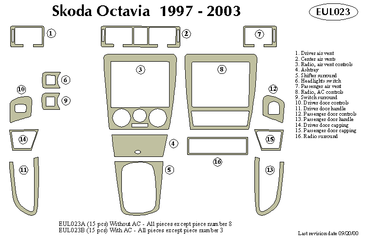 skoda octavia Dash Kit by B&I