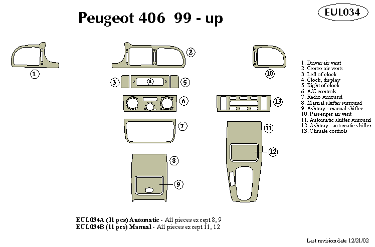 peugeot 406 Dash Kit by B&I