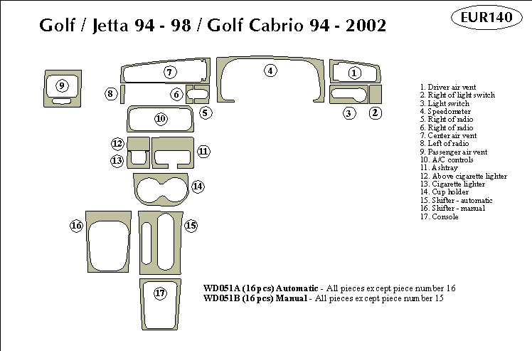Volkswagen Golf / Jetta Dash Kit by B&I