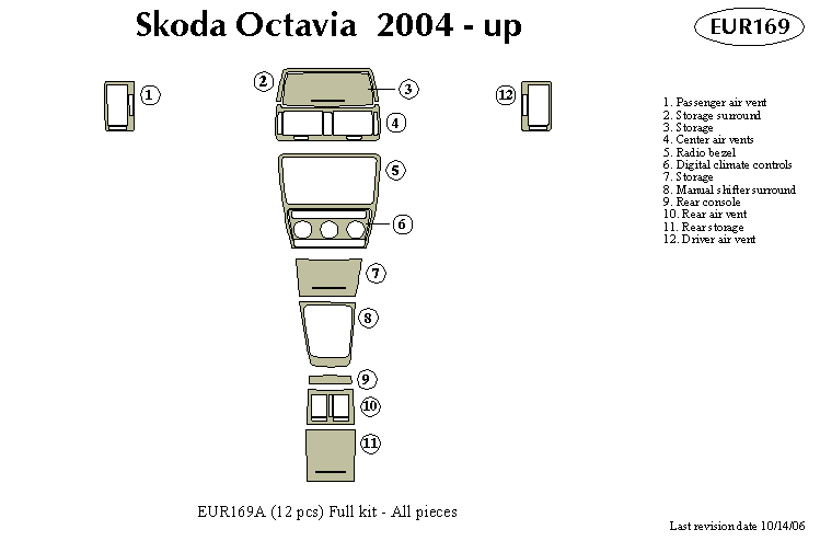 Skoda Octavia Dash Kit by B&I