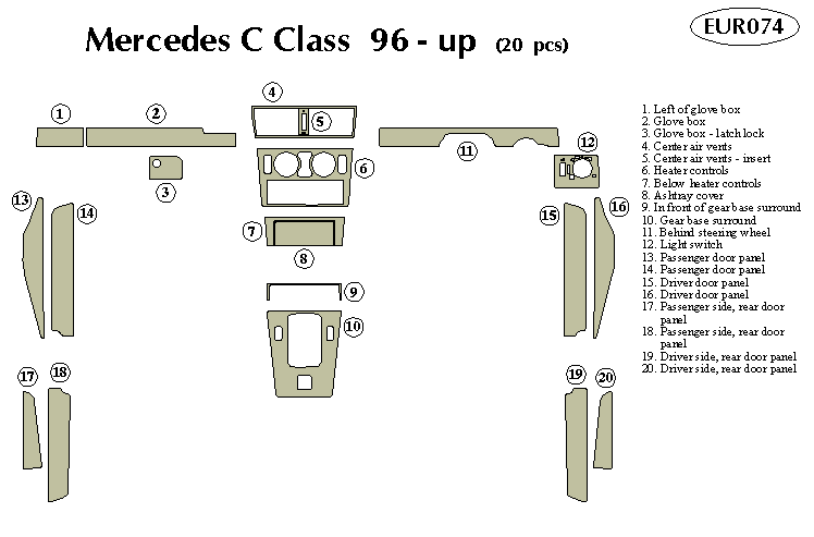 Mercedes C Class Dash Kit by B&I