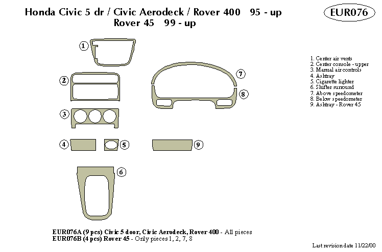 Honda Civic 5 Dr / Honda Civic Aerodeck / Rover 400 Dash Kit by B&I