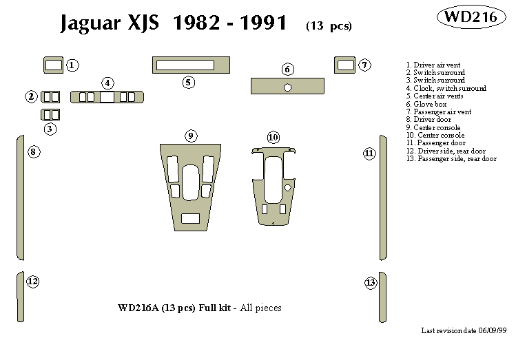 Jaguar Xjs Dash Kit by B&I