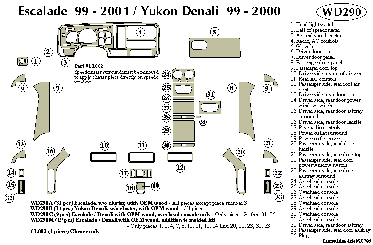 Cadillac Escalade Dash Kit by B&I