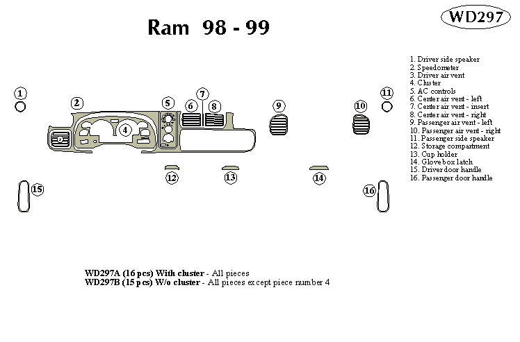 Dodge Ram Dash Kit by B&I