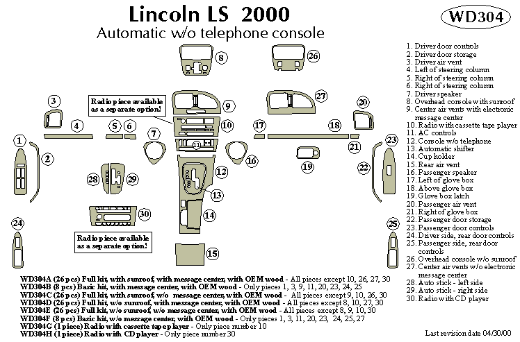Lcoln Ls Dash Kit by B&I