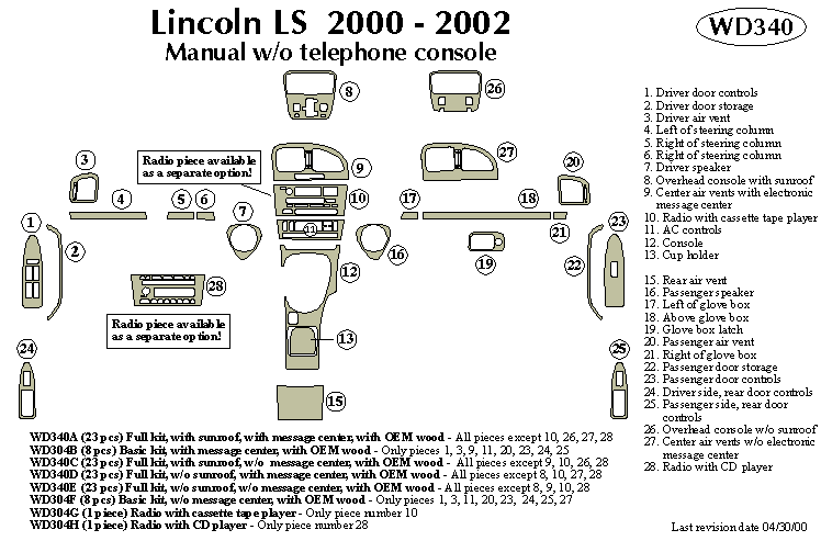 Lcoln Ls Dash Kit by B&I