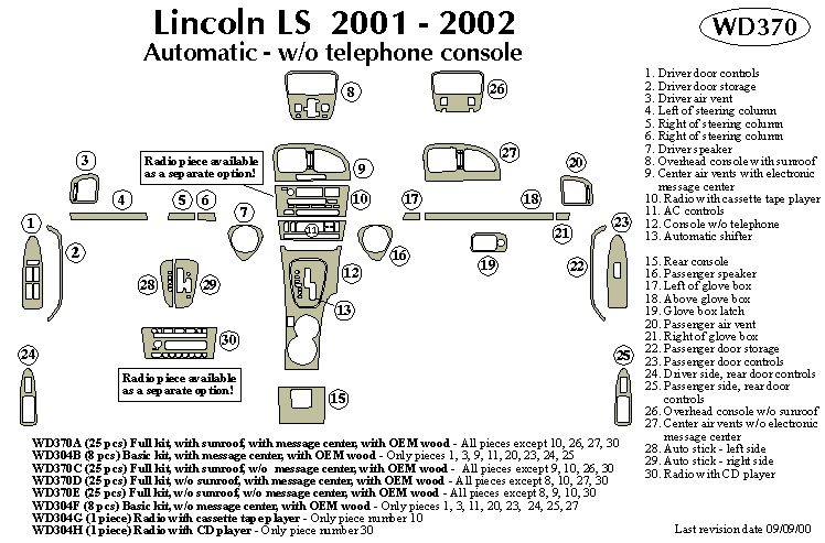 Lcoln Ls Dash Kit by B&I
