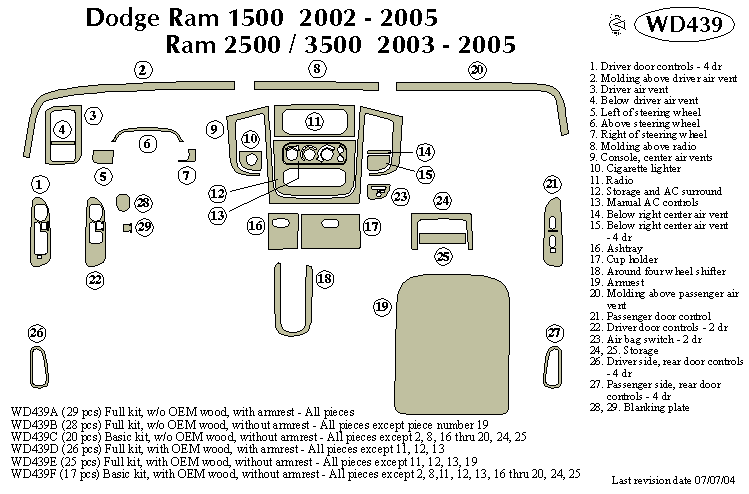Dodge Ram 1500 Dash Kit by B&I