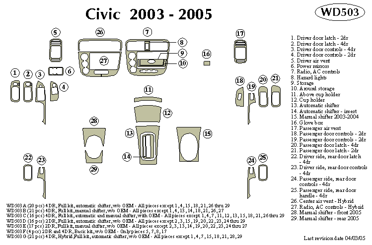 Honda Civic Dash Kit by B&I