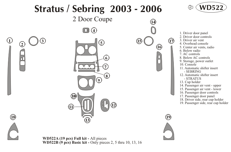 Chrysler Sebrg / Dodge Stratus Dash Kit by B&I