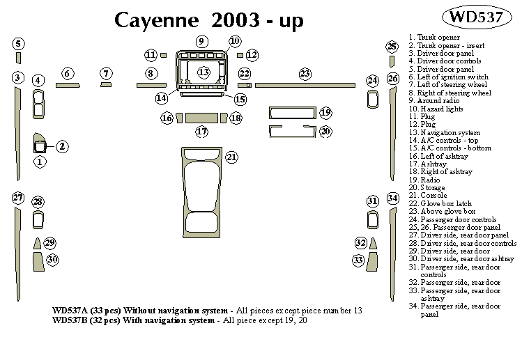 Porsche Cayenne Dash Kit by B&I