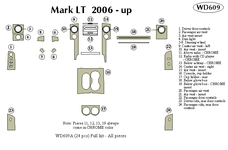 Lcoln Mark Lt Dash Kit by B&I