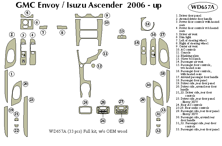 Gmc Envoy Dash Kit by B&I
