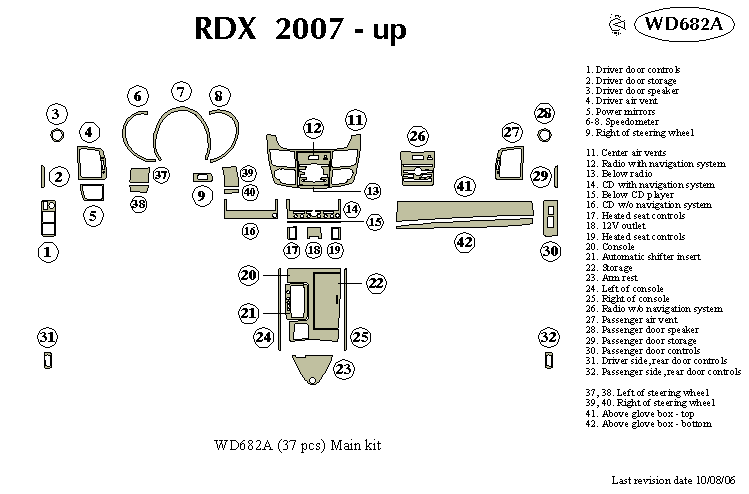 Acura Rdx Dash Kit by B&I